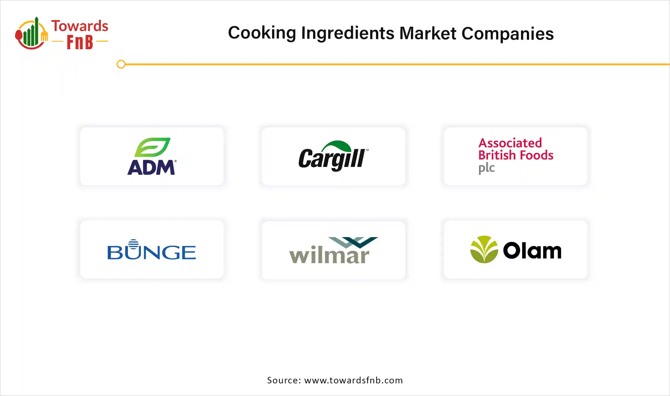 Cooking Ingredients Market Companies