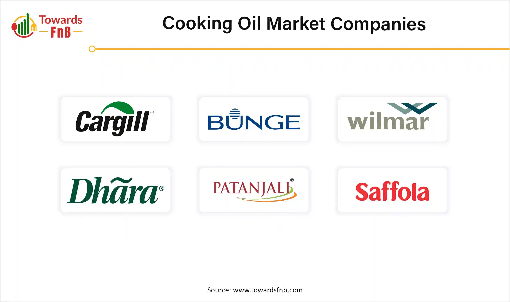 Cooking Oil Market Companies