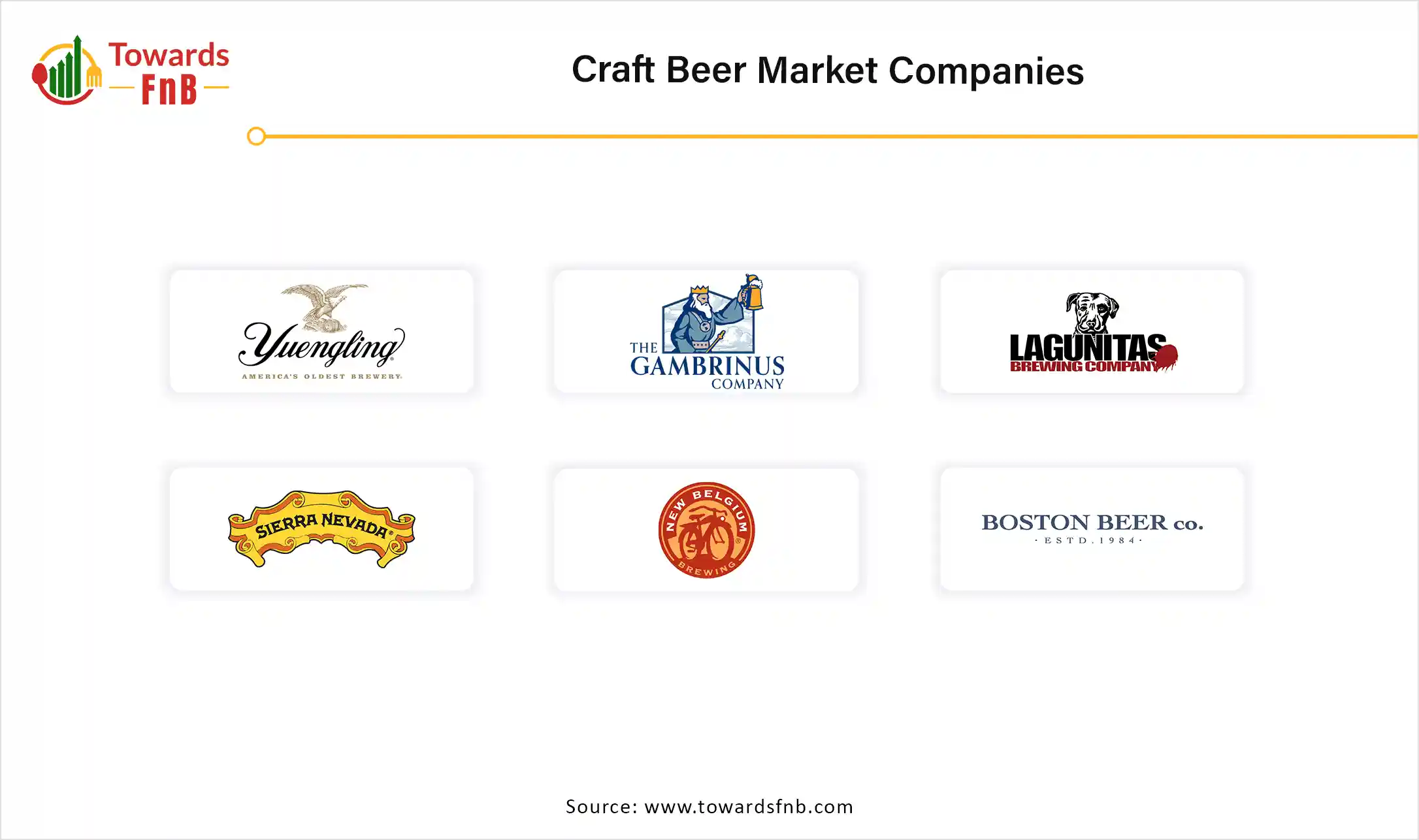 Craft Beer Market Companies