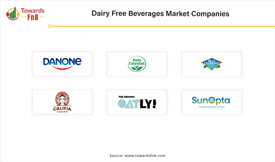 Dairy Free Beverages Market Companies