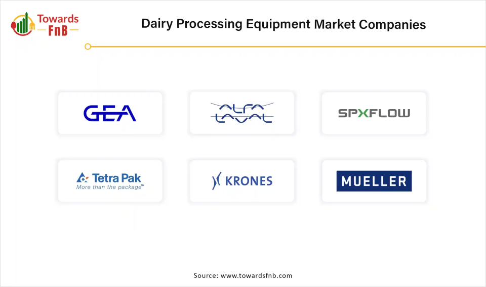 Dairy Processing Equipment Market Companies 