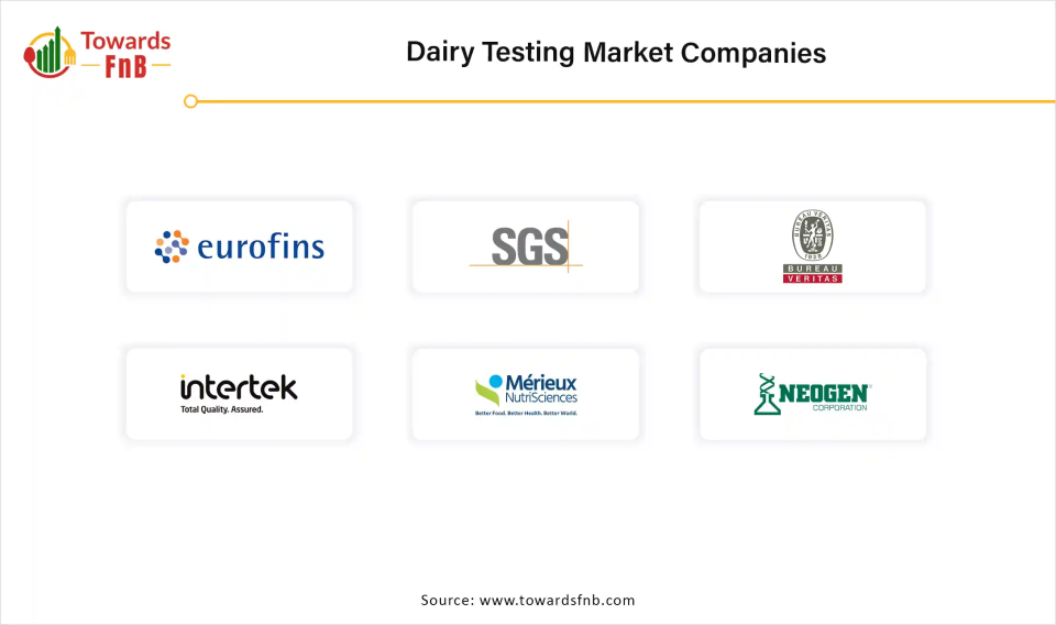 Dairy Testing Market Companies