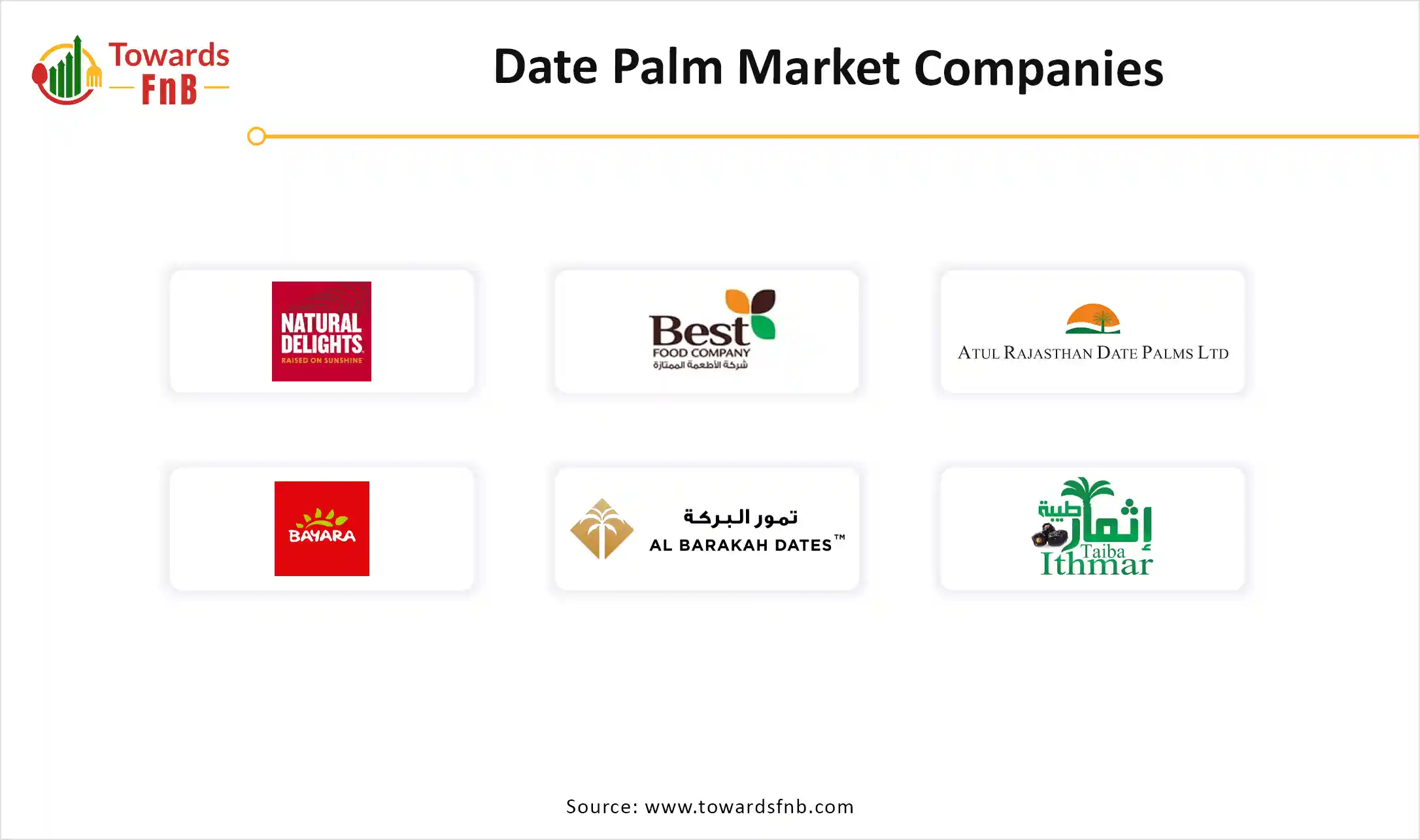 Date Palm Market Companies