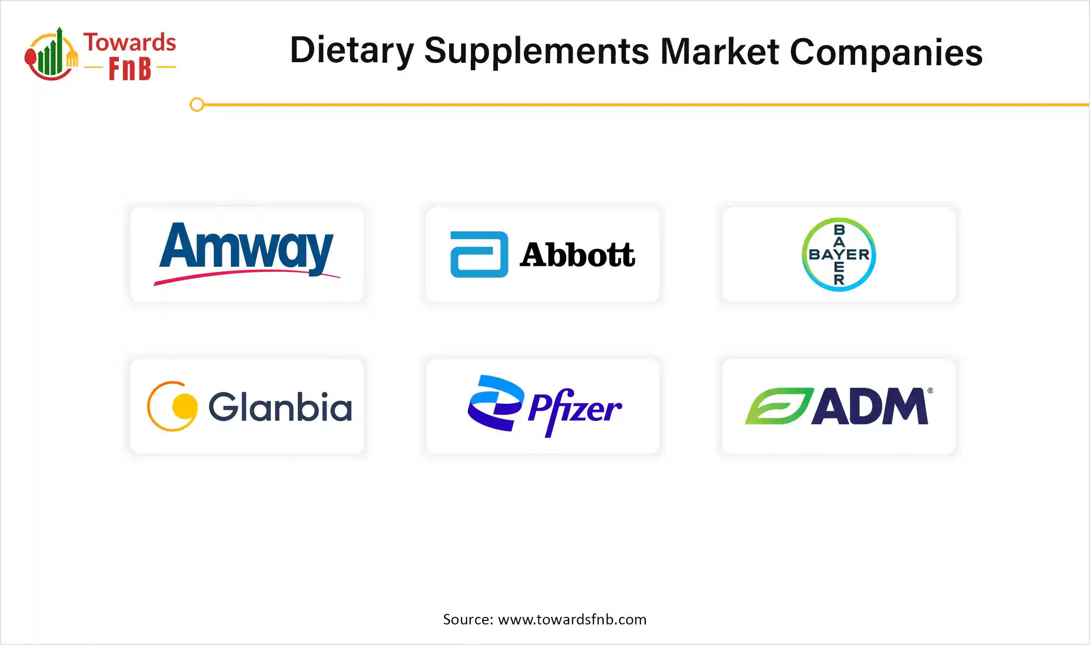 Dietary Supplements Market Companies
