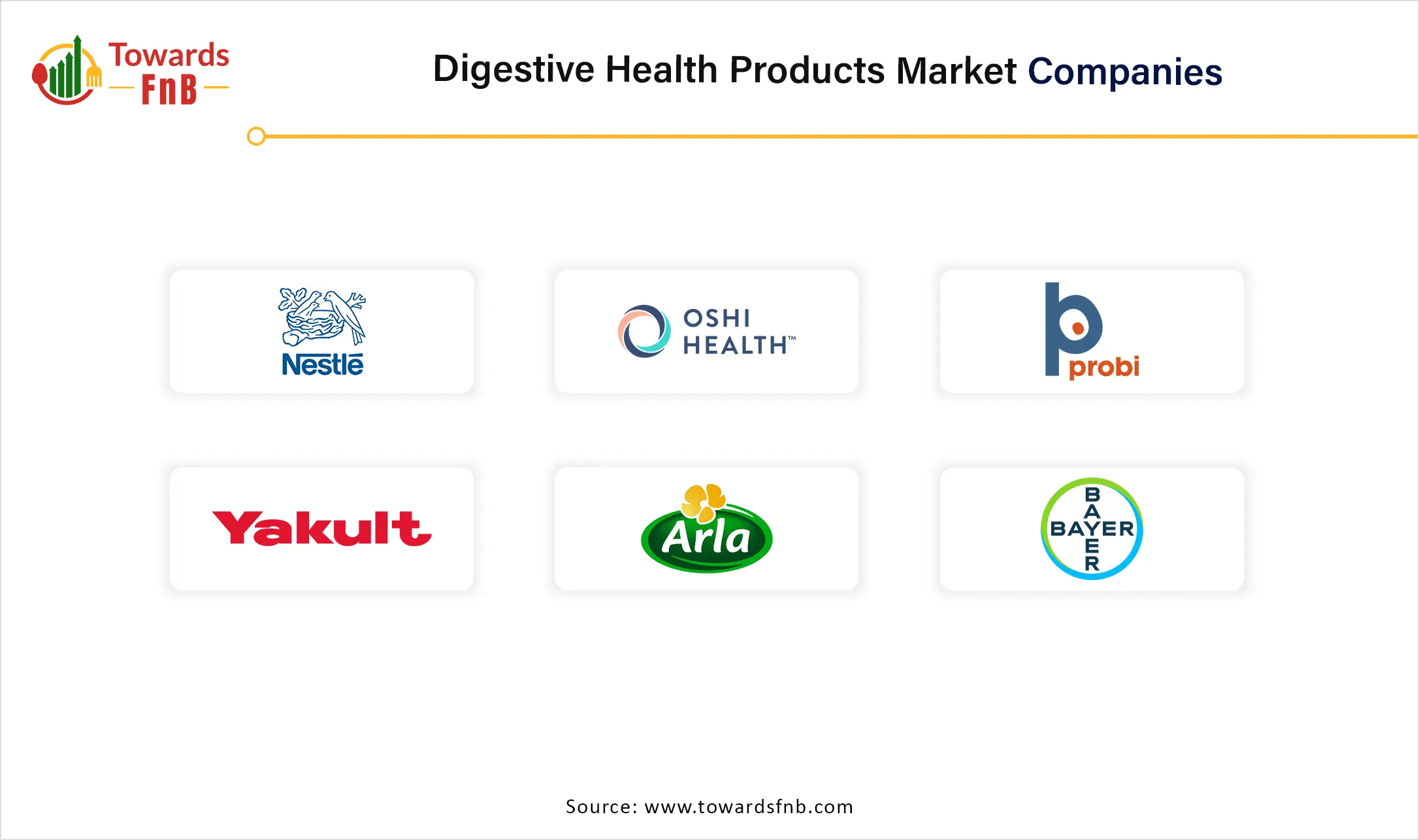 Digestive Health Products Market Companies
