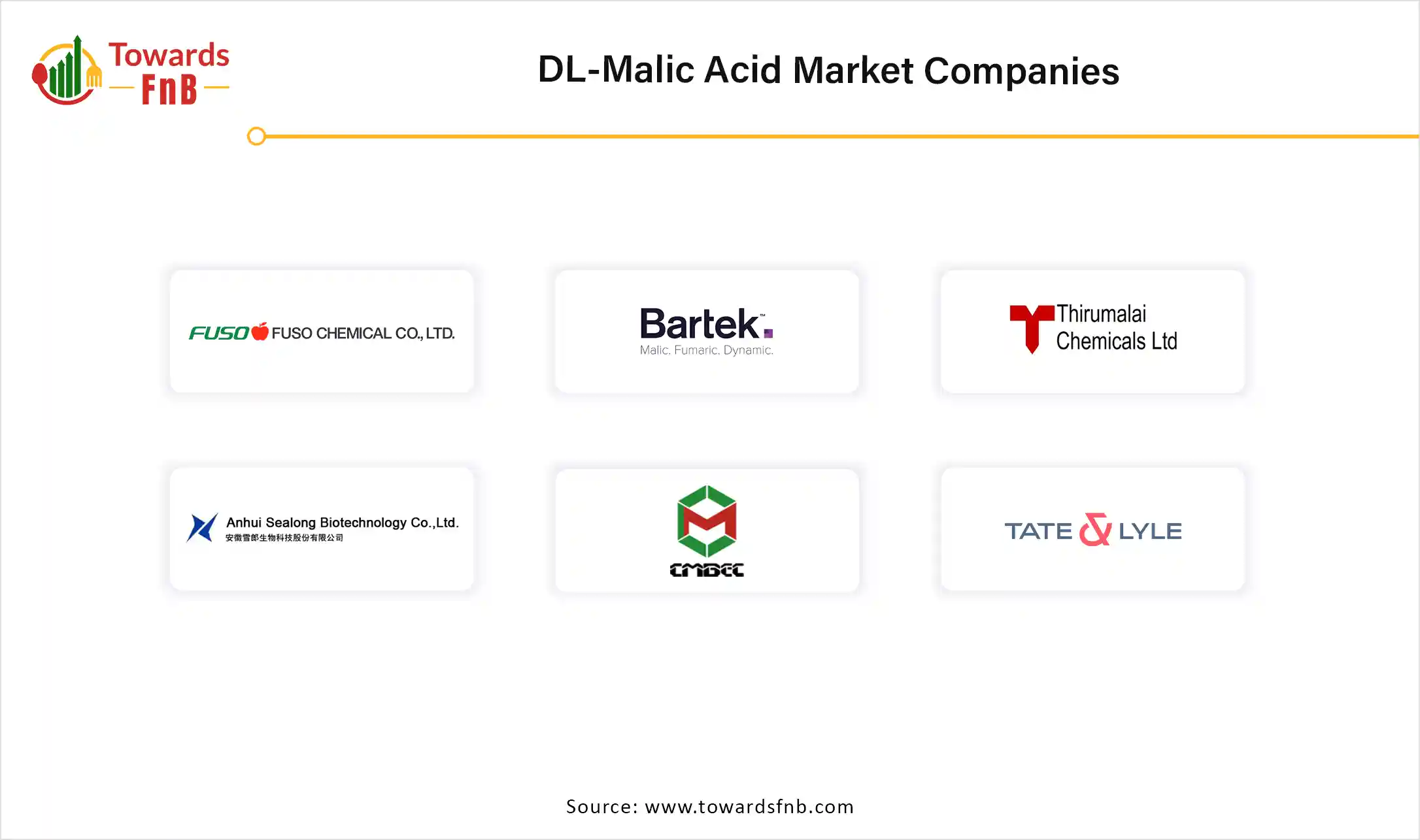 DL-Malic Acid Market Companies