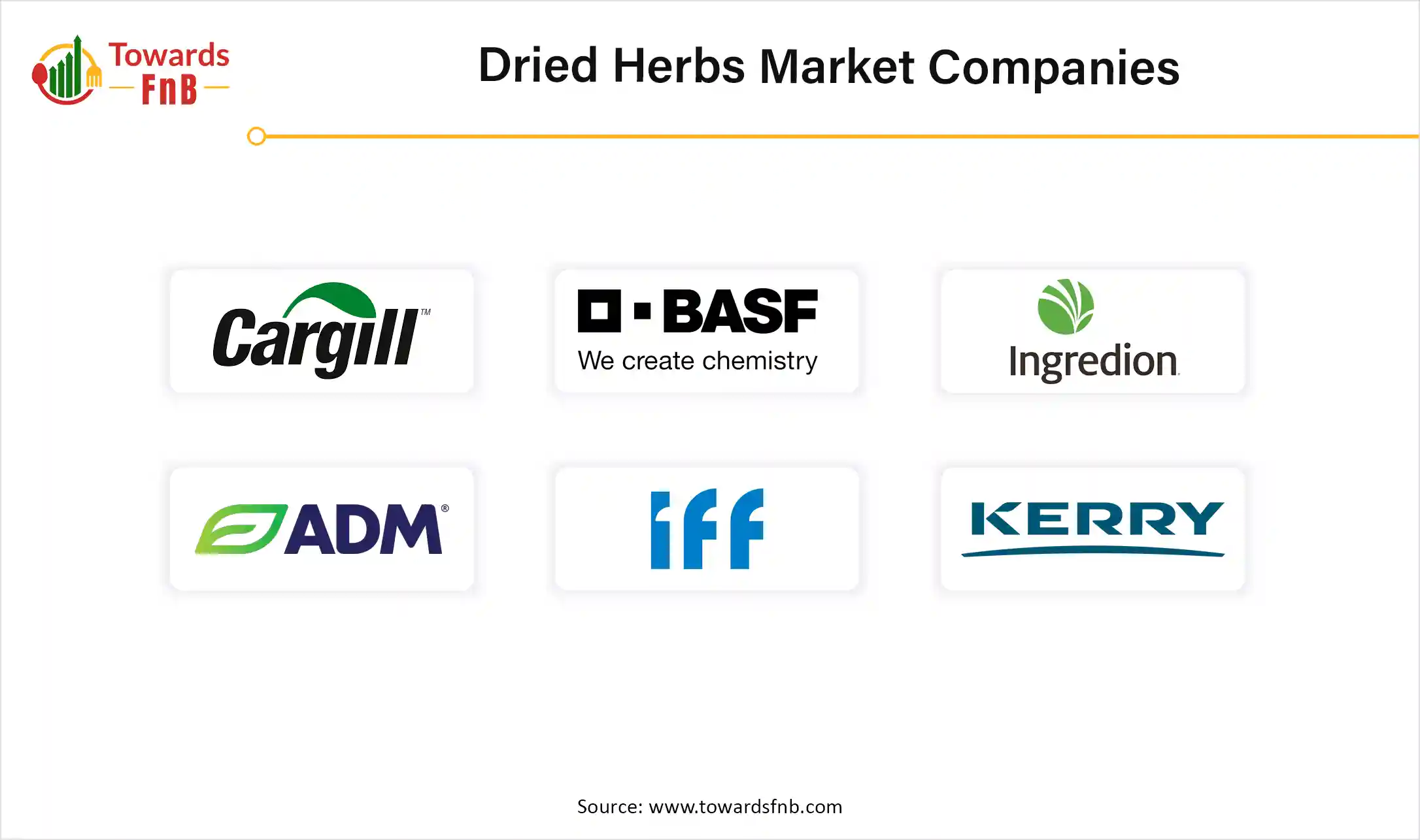 Dried Herbs Market Companies 
