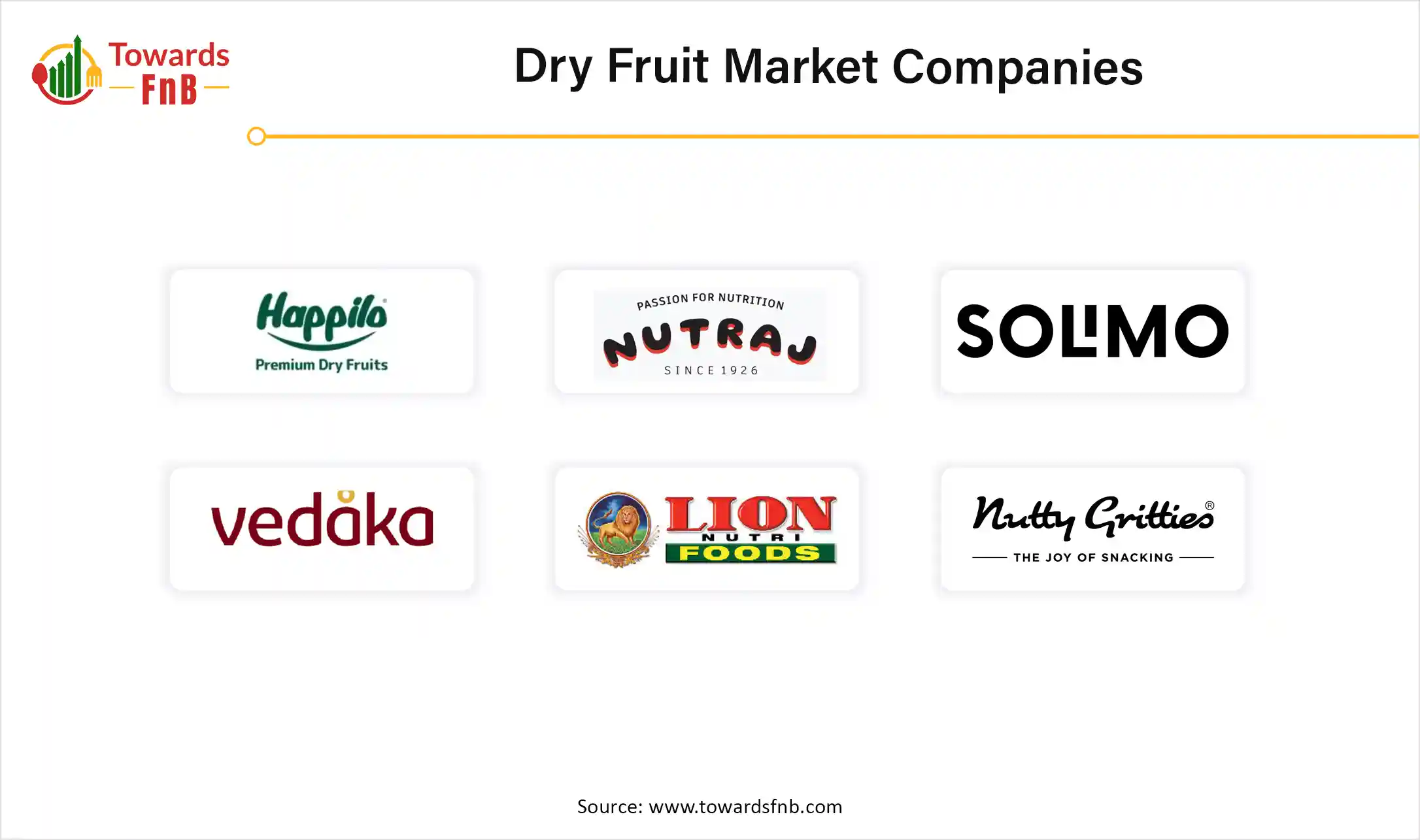 Dry Fruit Market Companies 