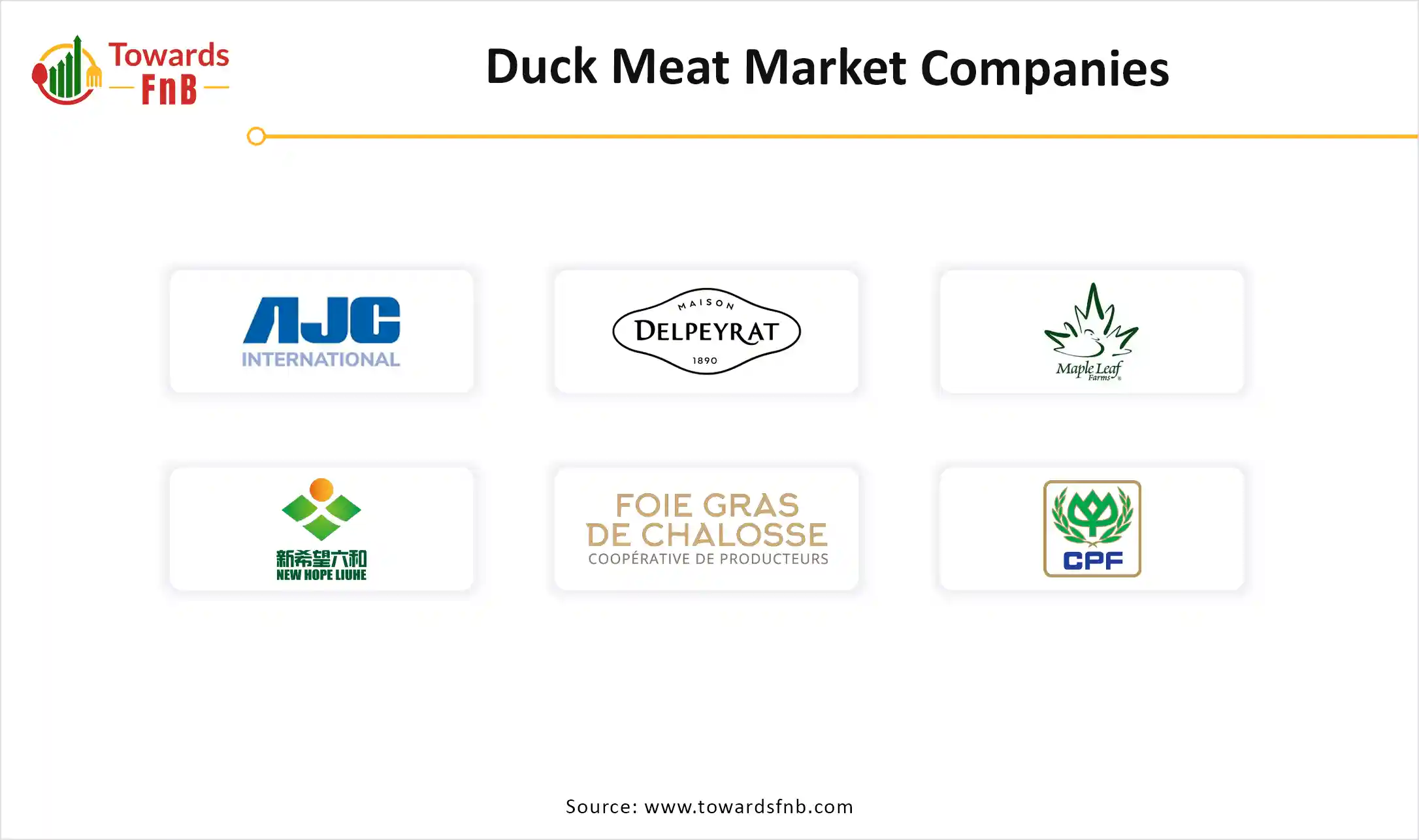 Duck Meat Market Companies