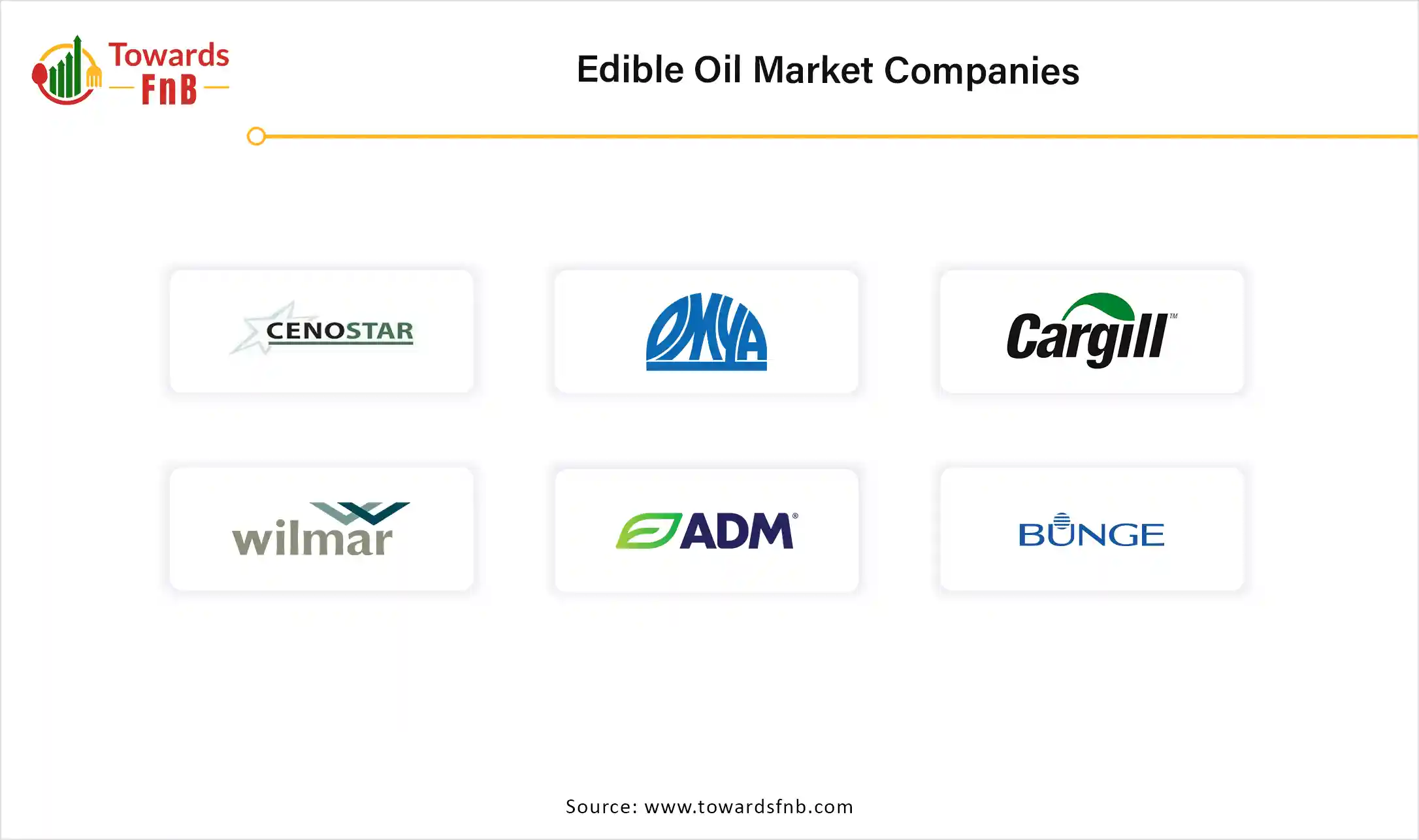 Edible Oil Market Companies