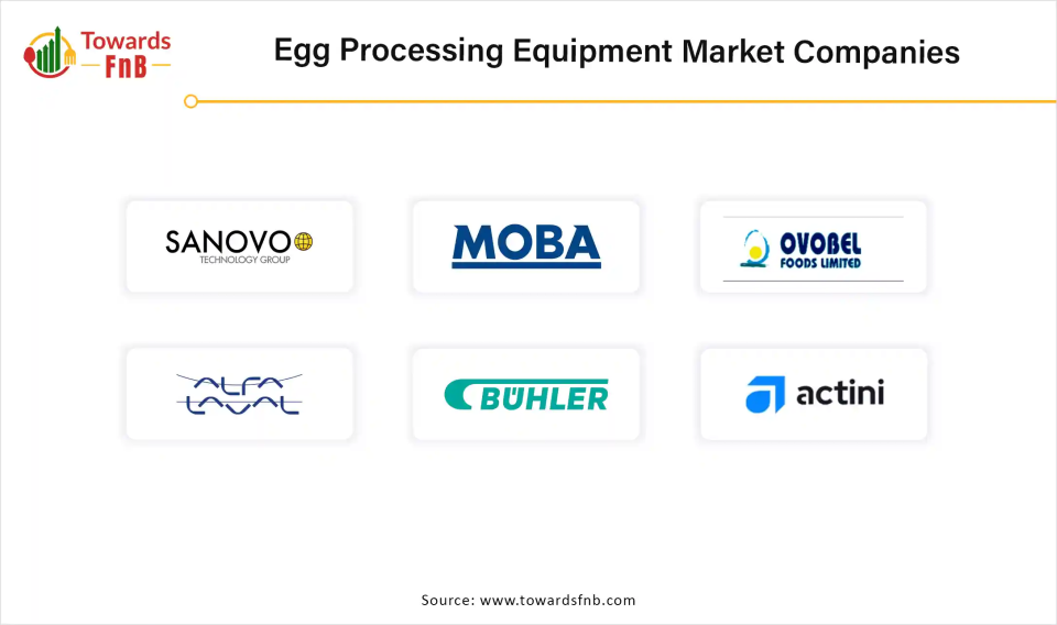 Egg Processing Equipment Market Companies 