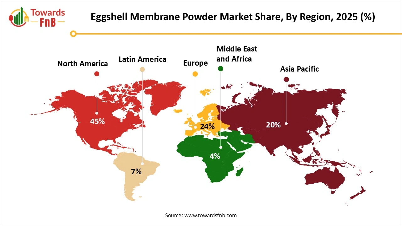 Eggshell Membrane Powder Market Share, By Region, 2025 (%) Eggshell Membrane Powder Market Share, By Region, 2025 (%)