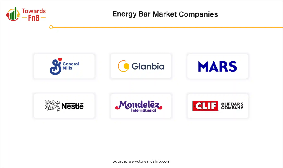 Energy Bar Market Companies