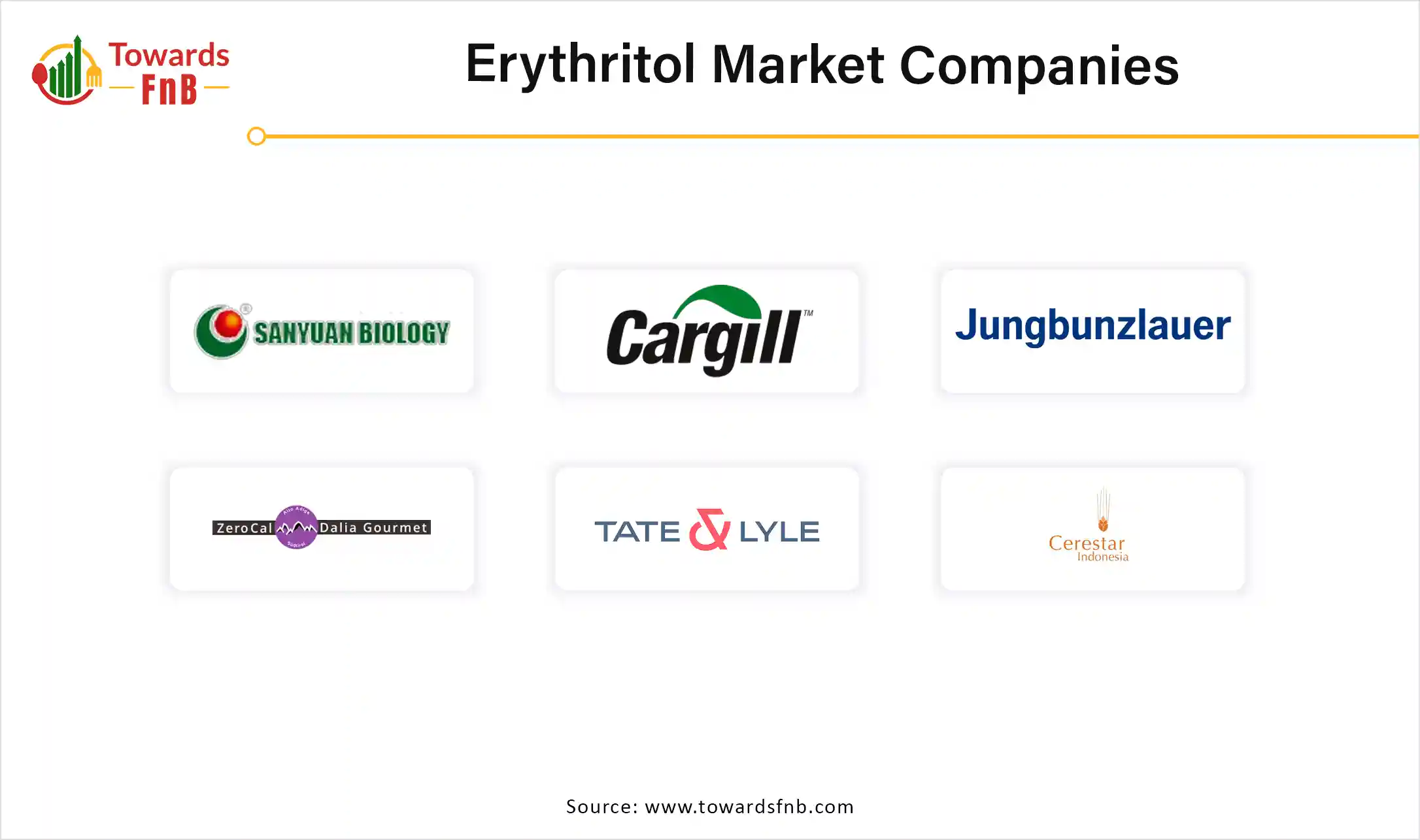 Erythritol Market Companies