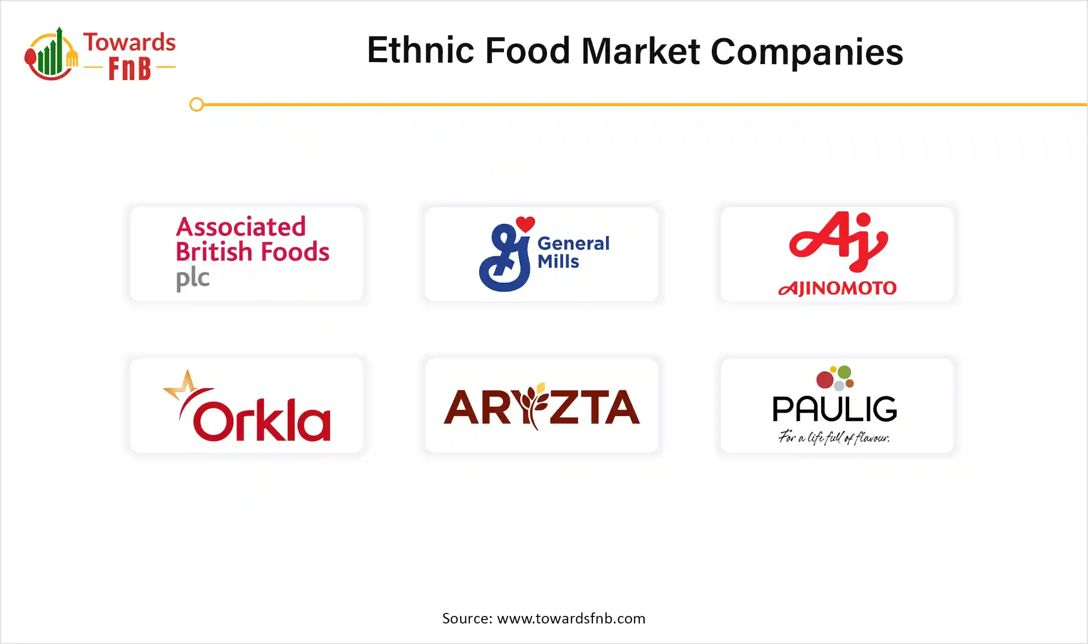 Ethnic Food Market Companies