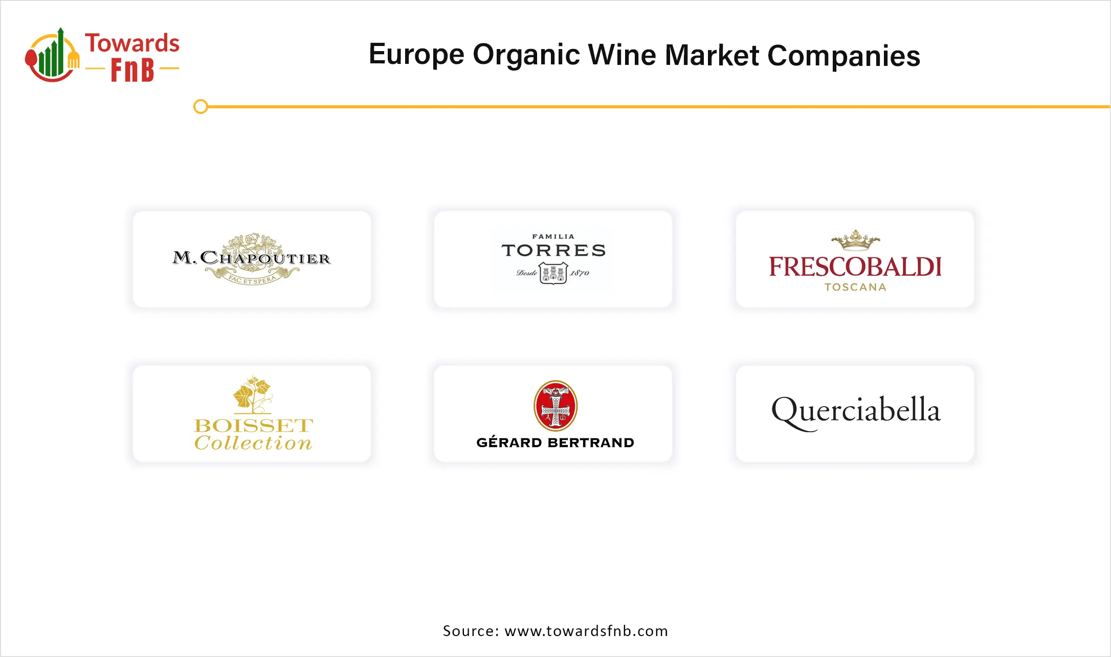 Europe Organic Wine Market Companies