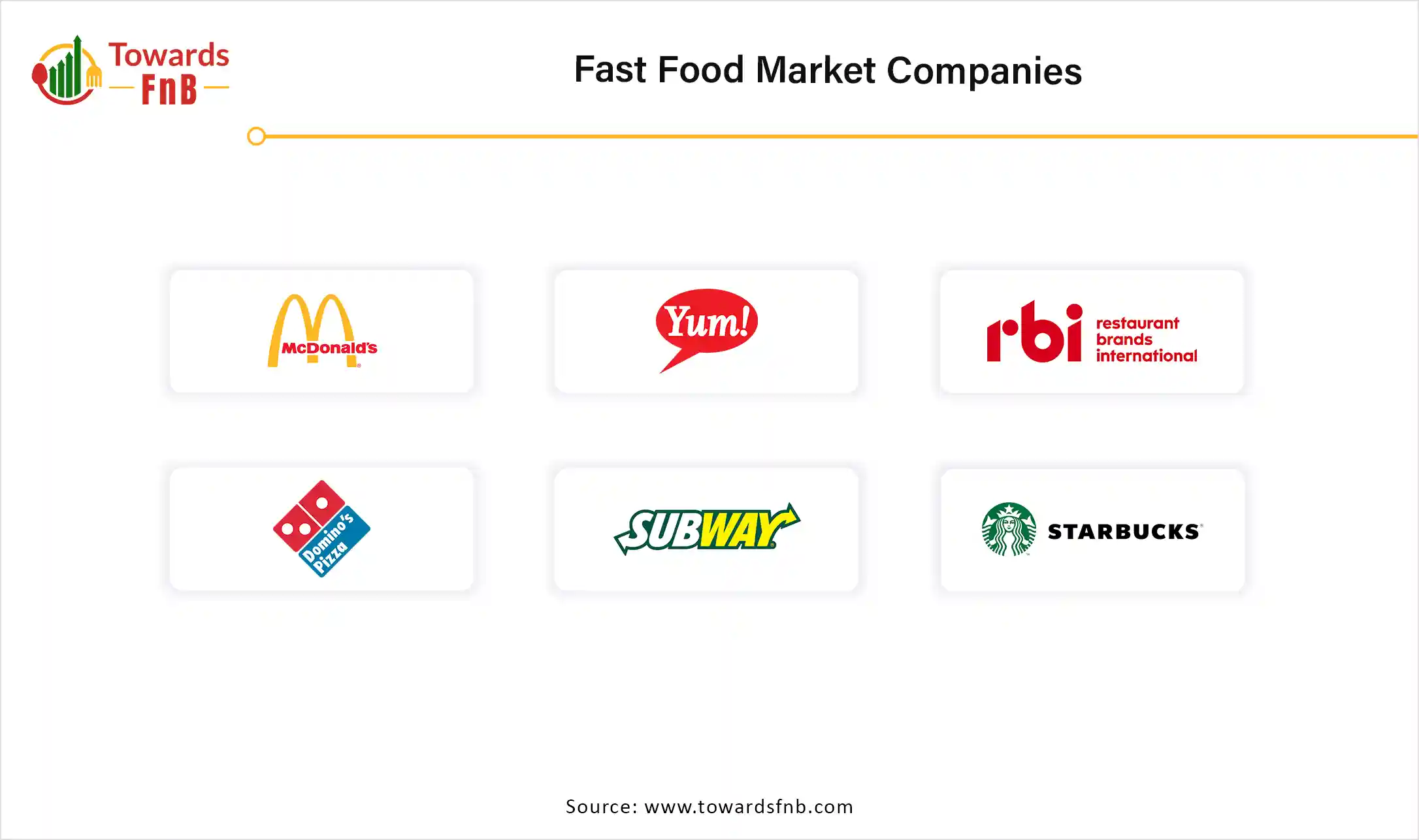 Fast Food Market Companies