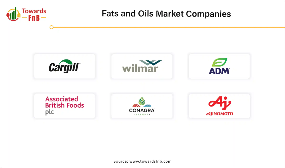Fats & Oils Market Companies 
