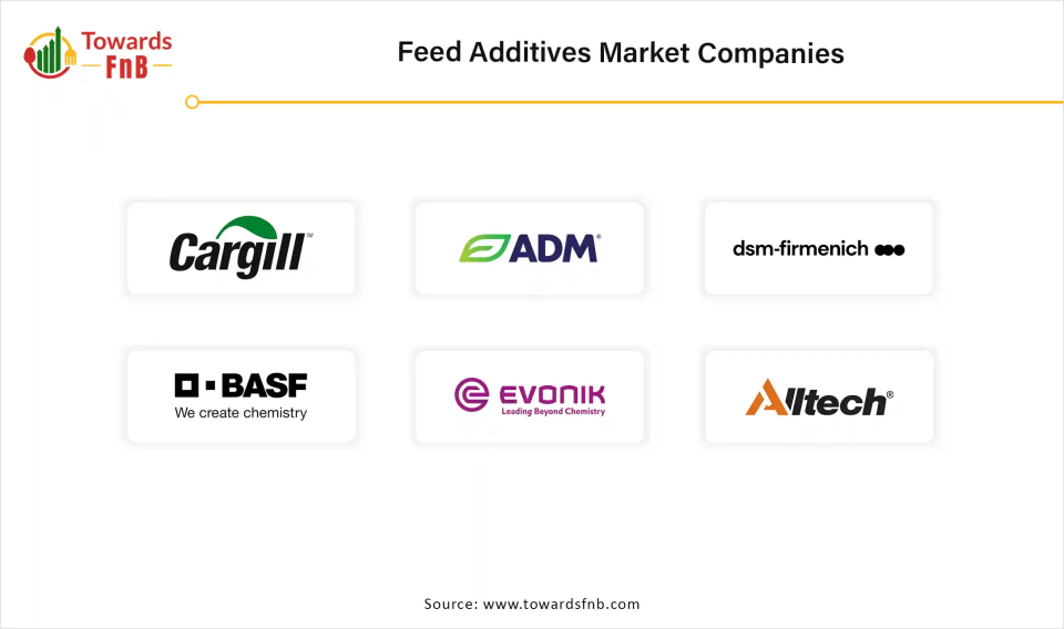 Feed Additives Market Companies