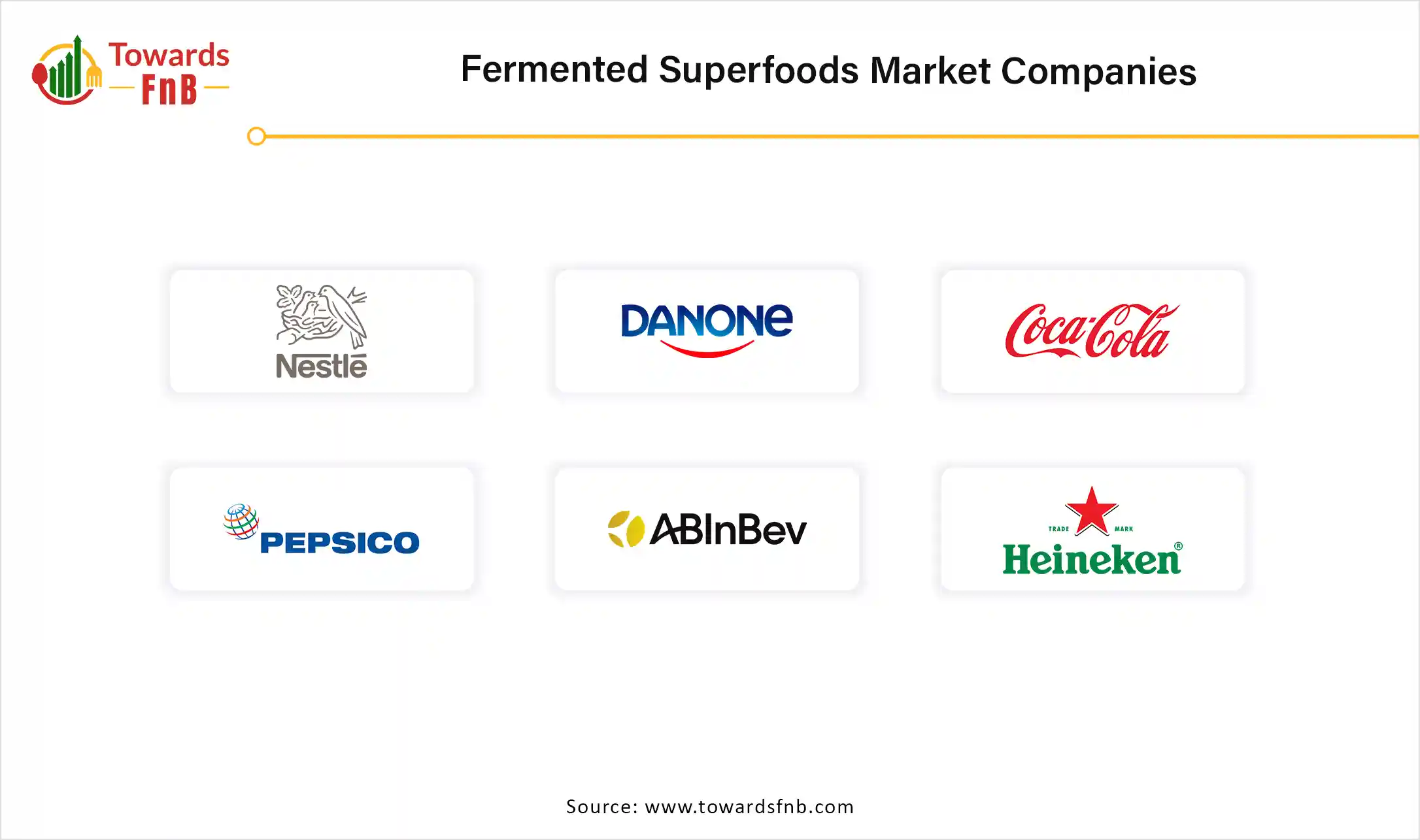 Fermented Superfoods Market Companies