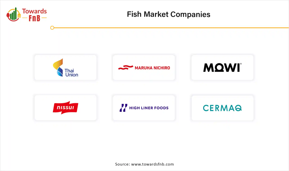 Fish Market Companies
