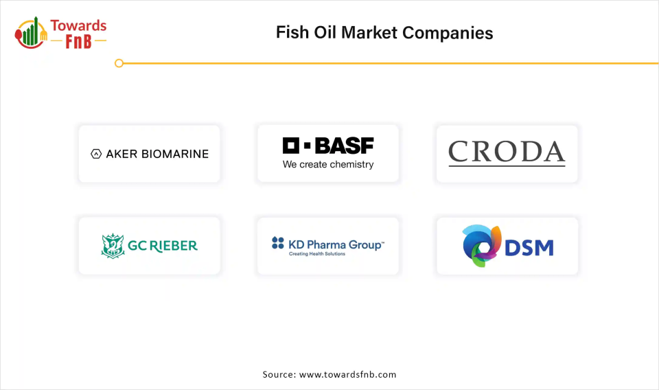 Fish Oil Market Companies 