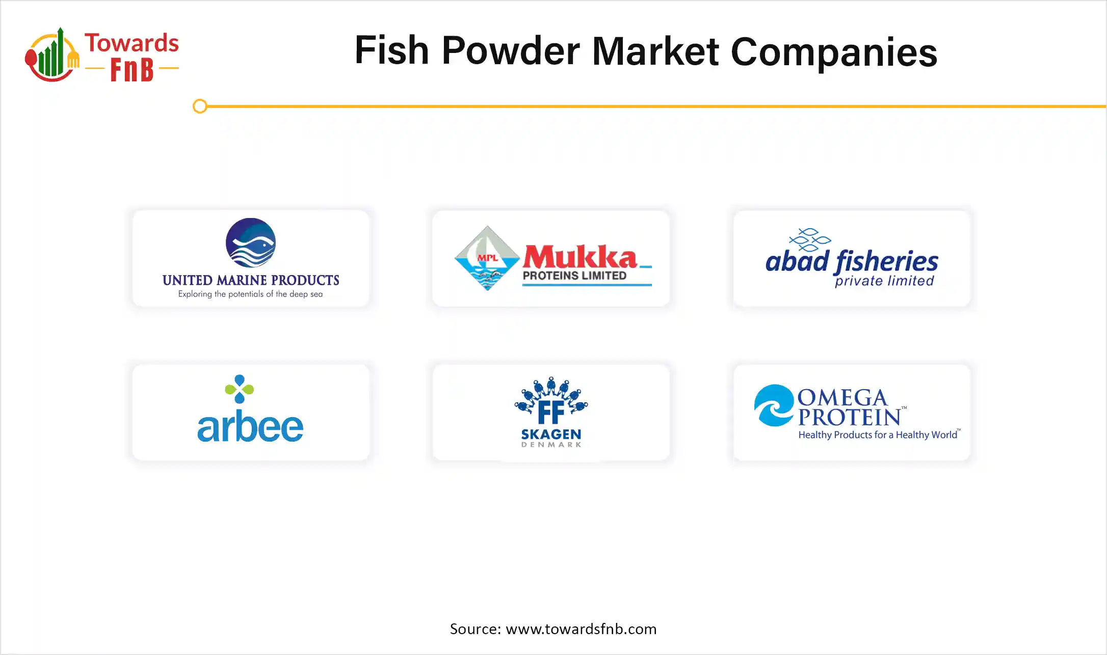 Fish Powder Market Companies
