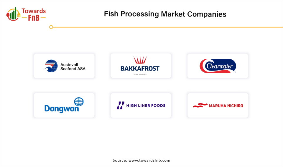 Fish Processing Market Companies