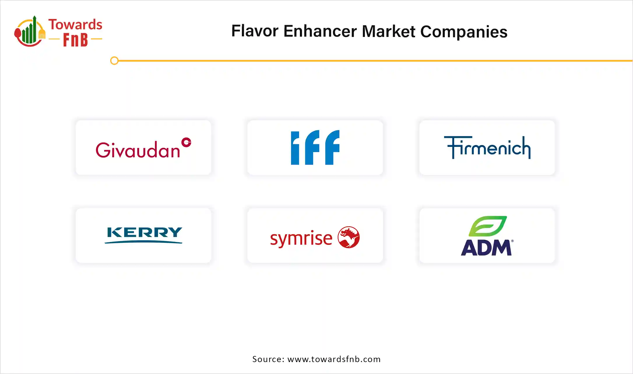 Flavor Enhancer Market Companies