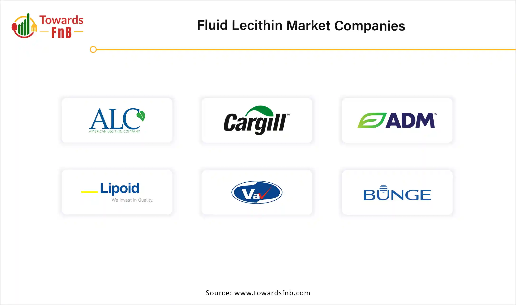 Fluid Lecithin Market Companies