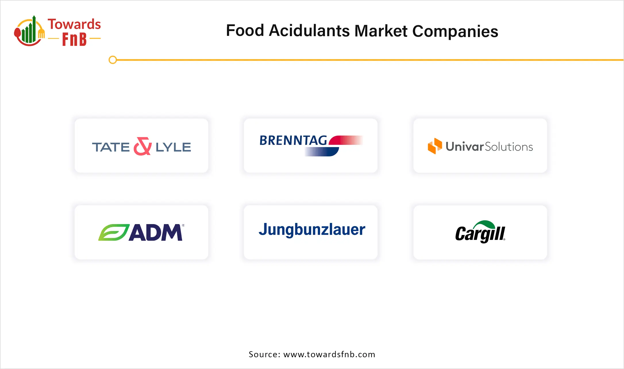 Food Acidulants Market Companies