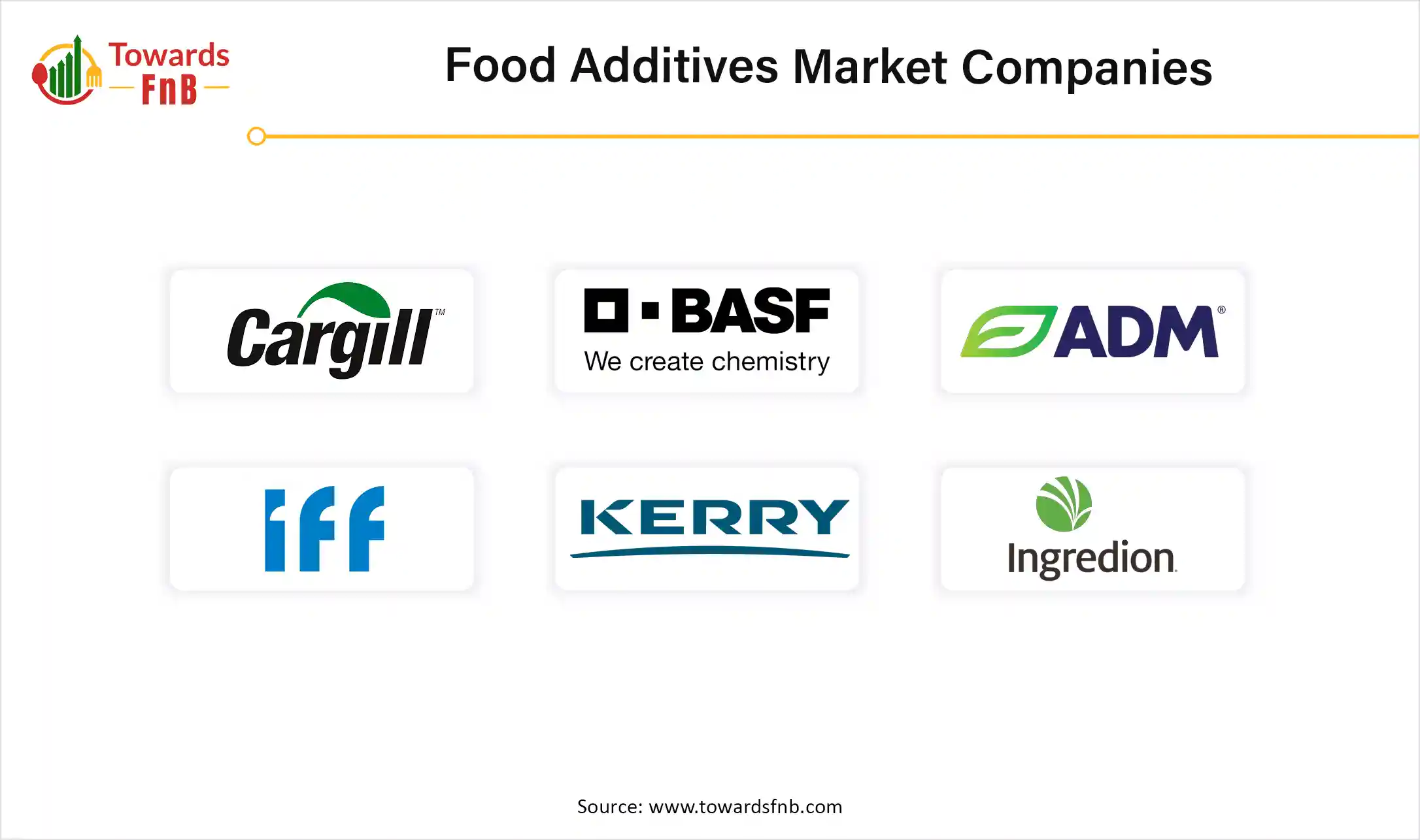 Food Additives Market Companies