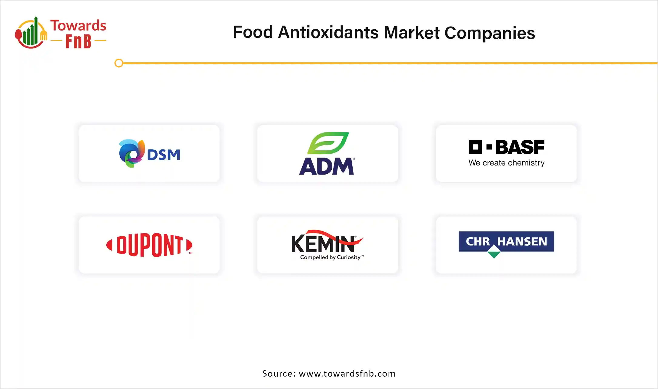 Food Antioxidants Market Leading Companies