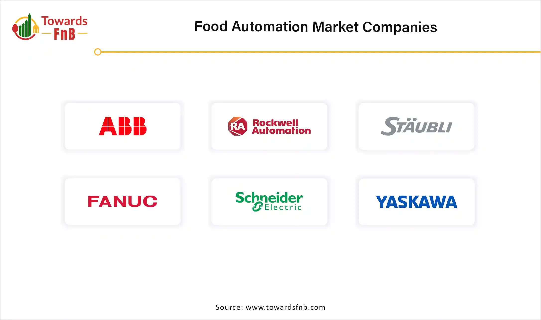 Food Automation Market Companies