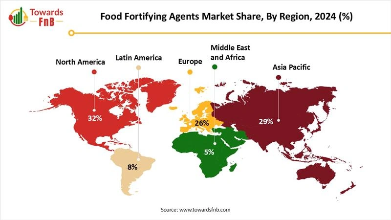 Food Fortifying Market Share, By Region, 2024 (%)