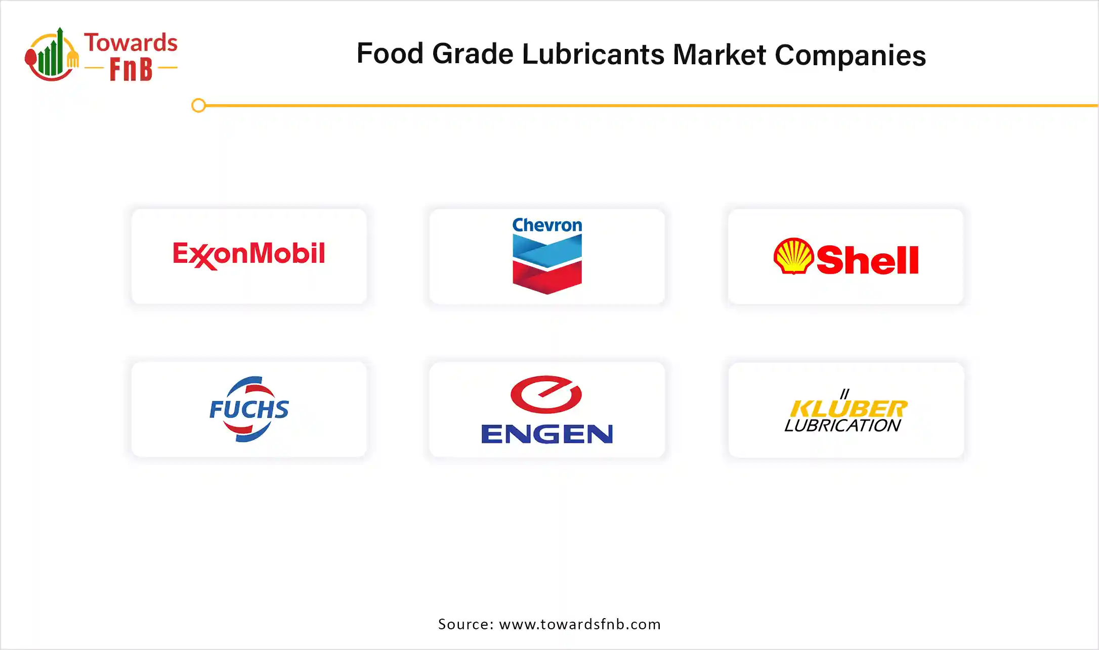 Food Grade Lubricants Market Companies