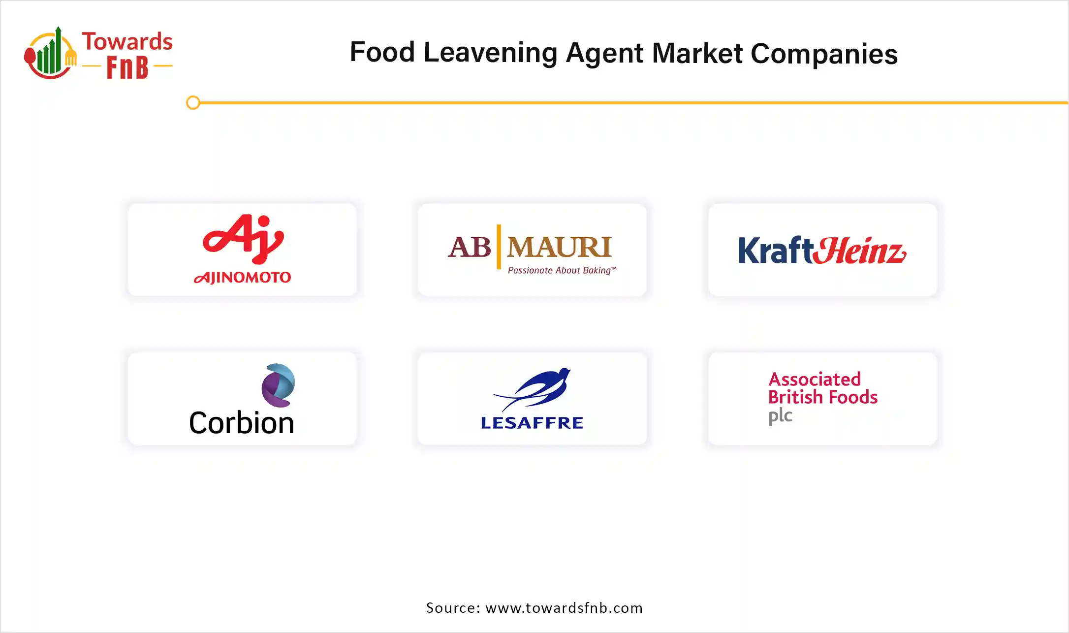 Food Leavening Agent Market Companies