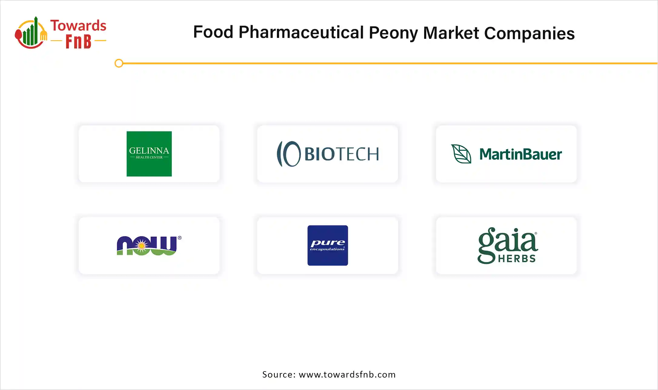 Food Pharmaceutical Peony Market Top Companies