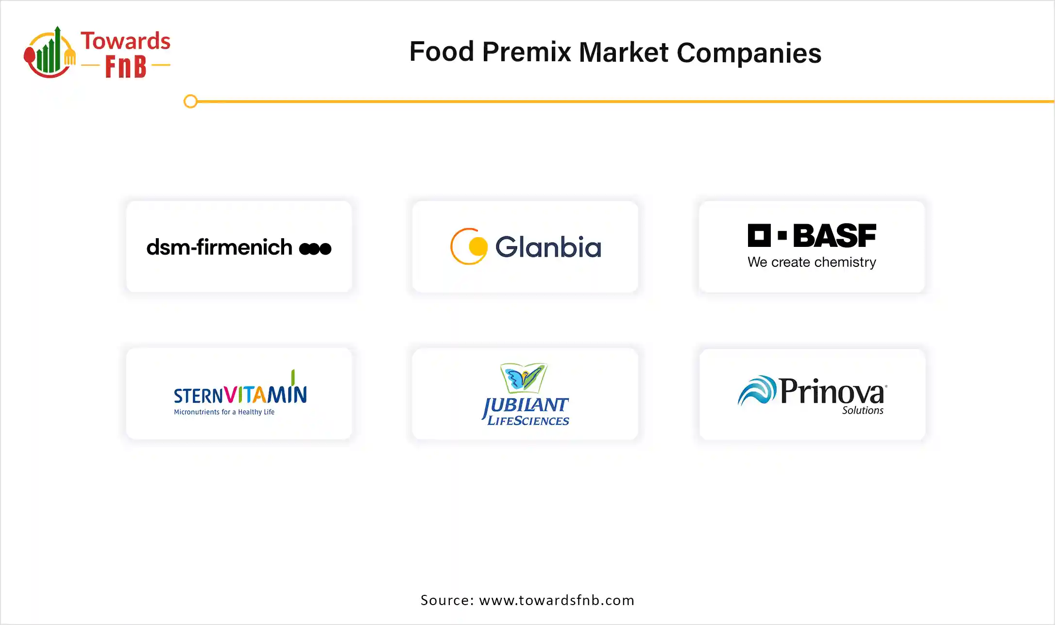 Food Premix Market Companies