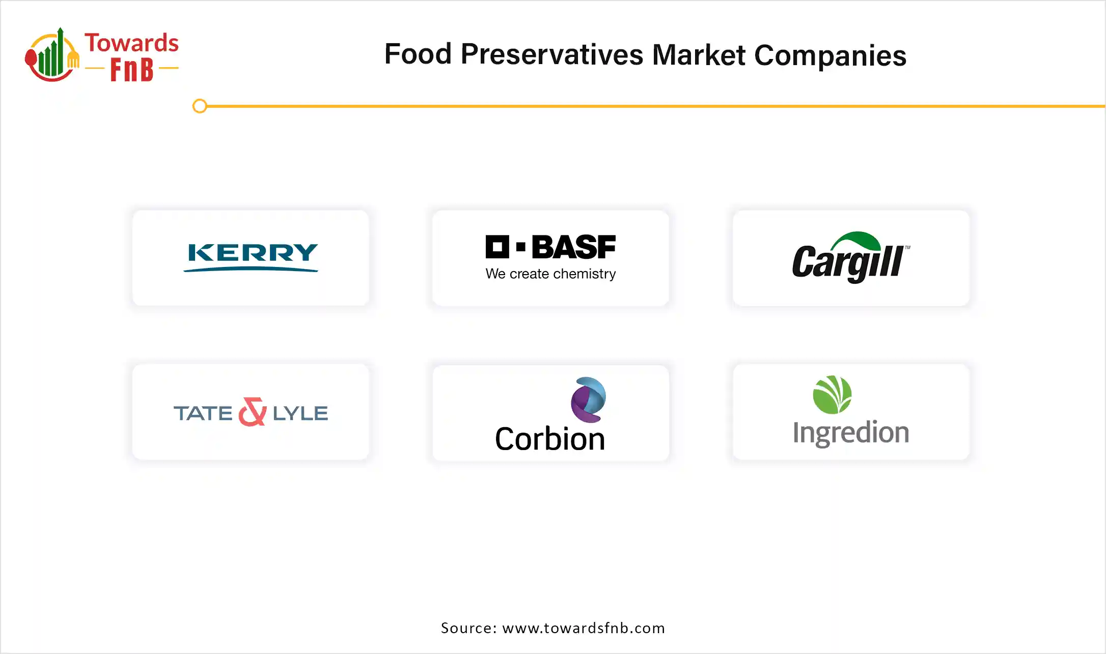 Food Preservatives Market Companies
