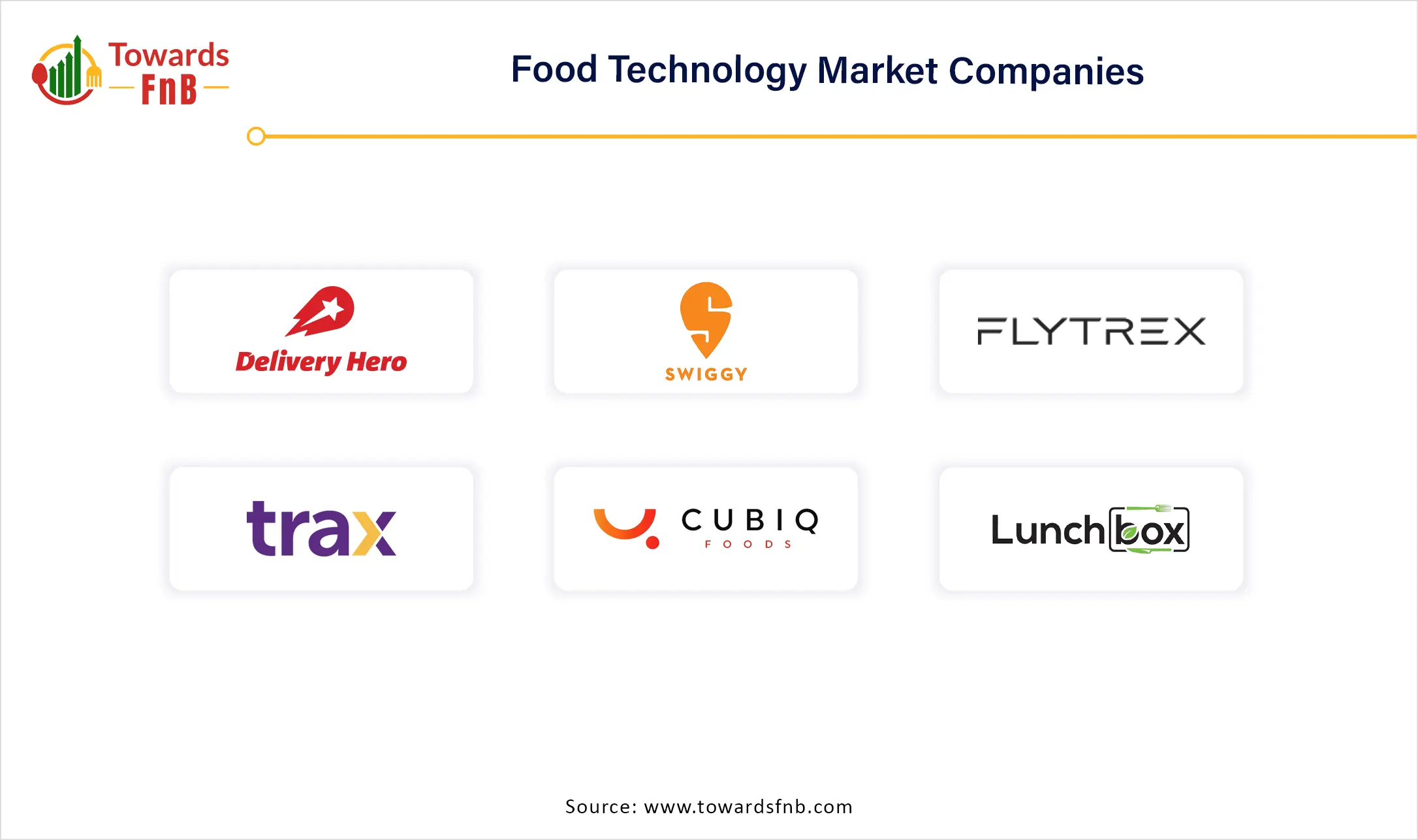 Food Technology Market Companies