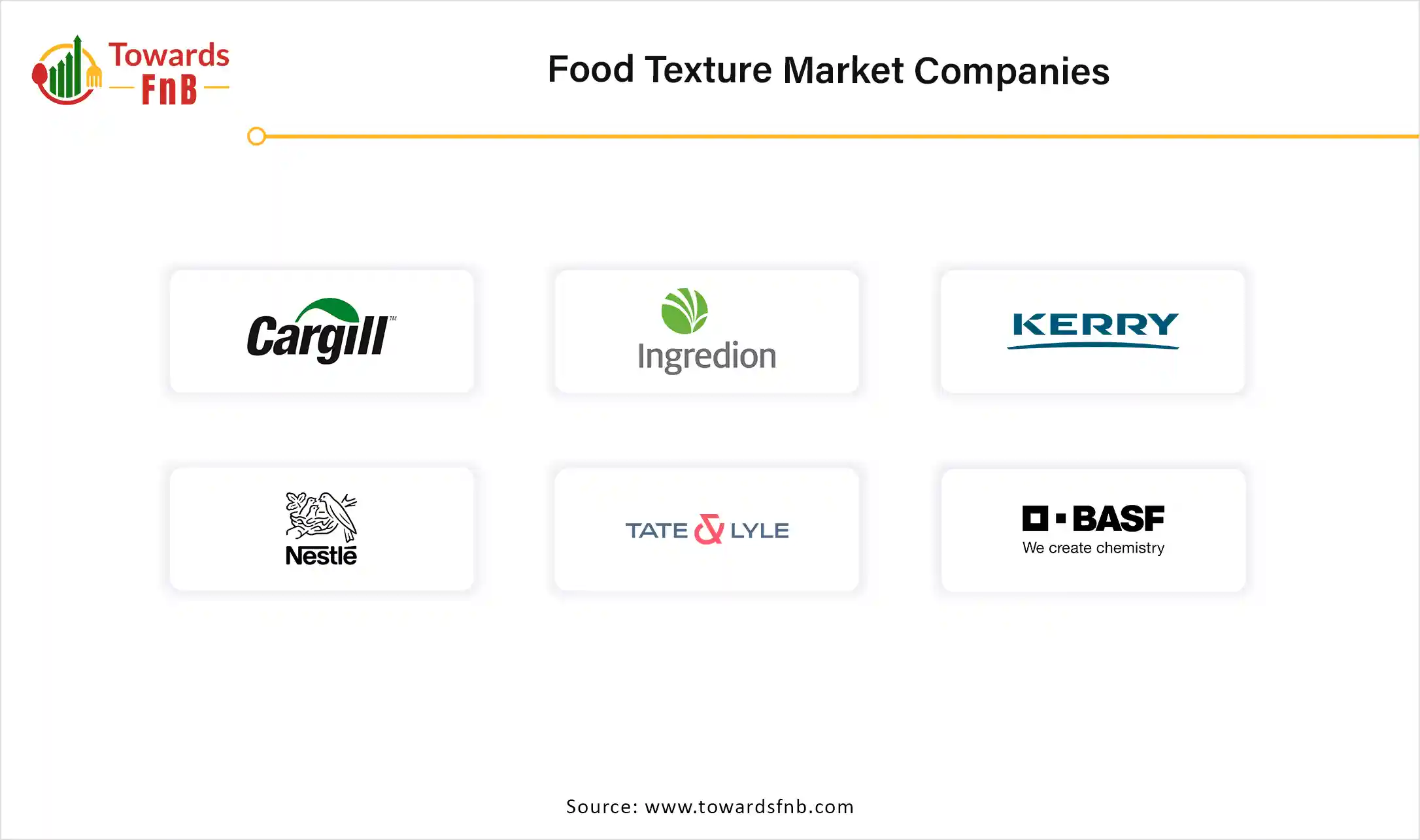 Food Texture Market Companies