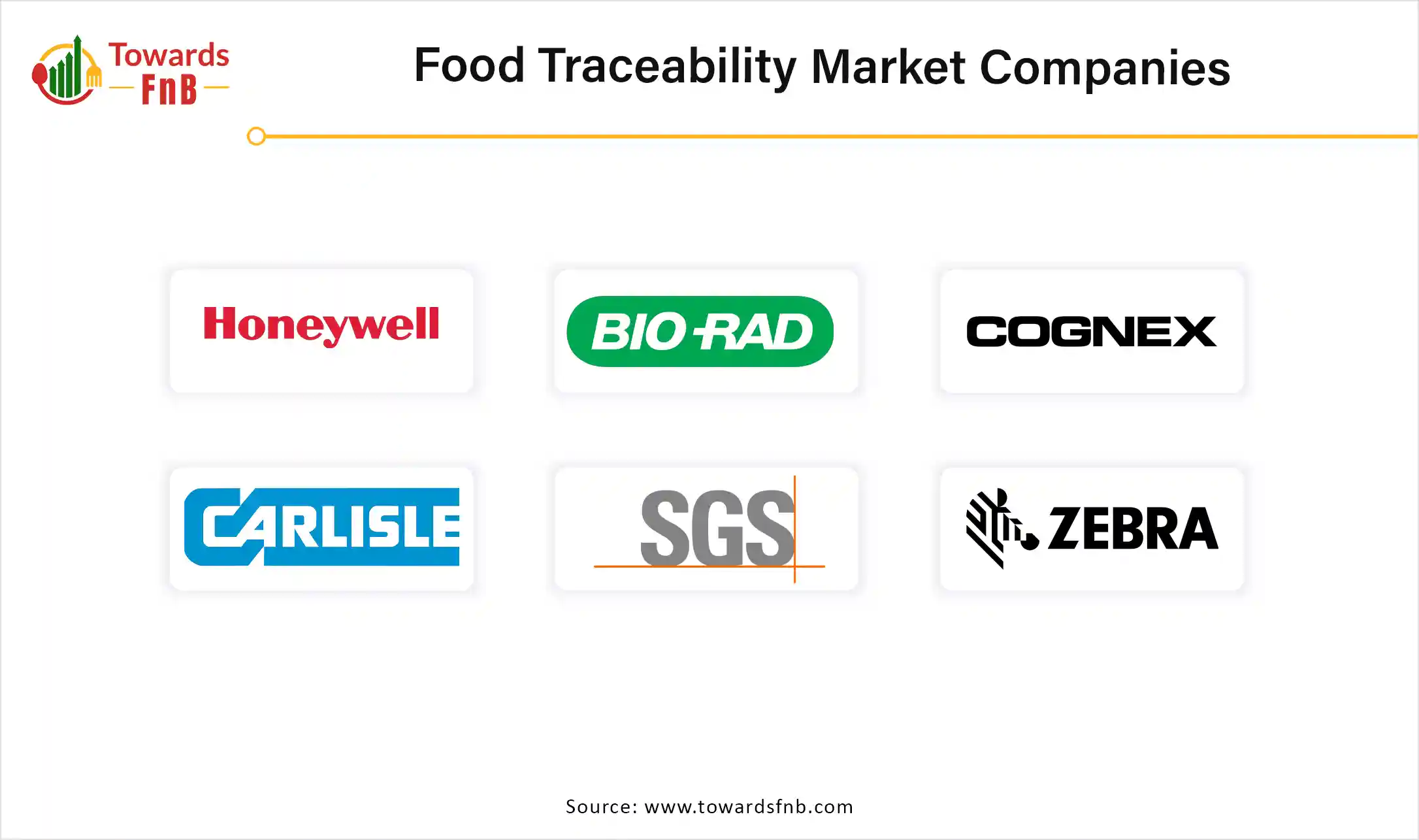 Food Traceability Market Companies