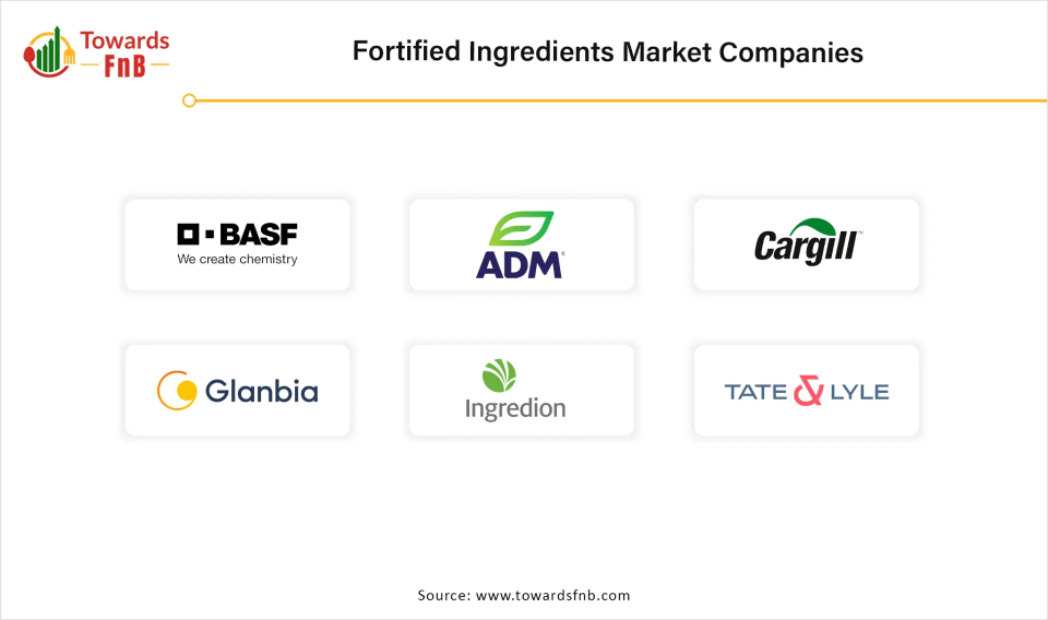Fortified Ingredients Market Companies
