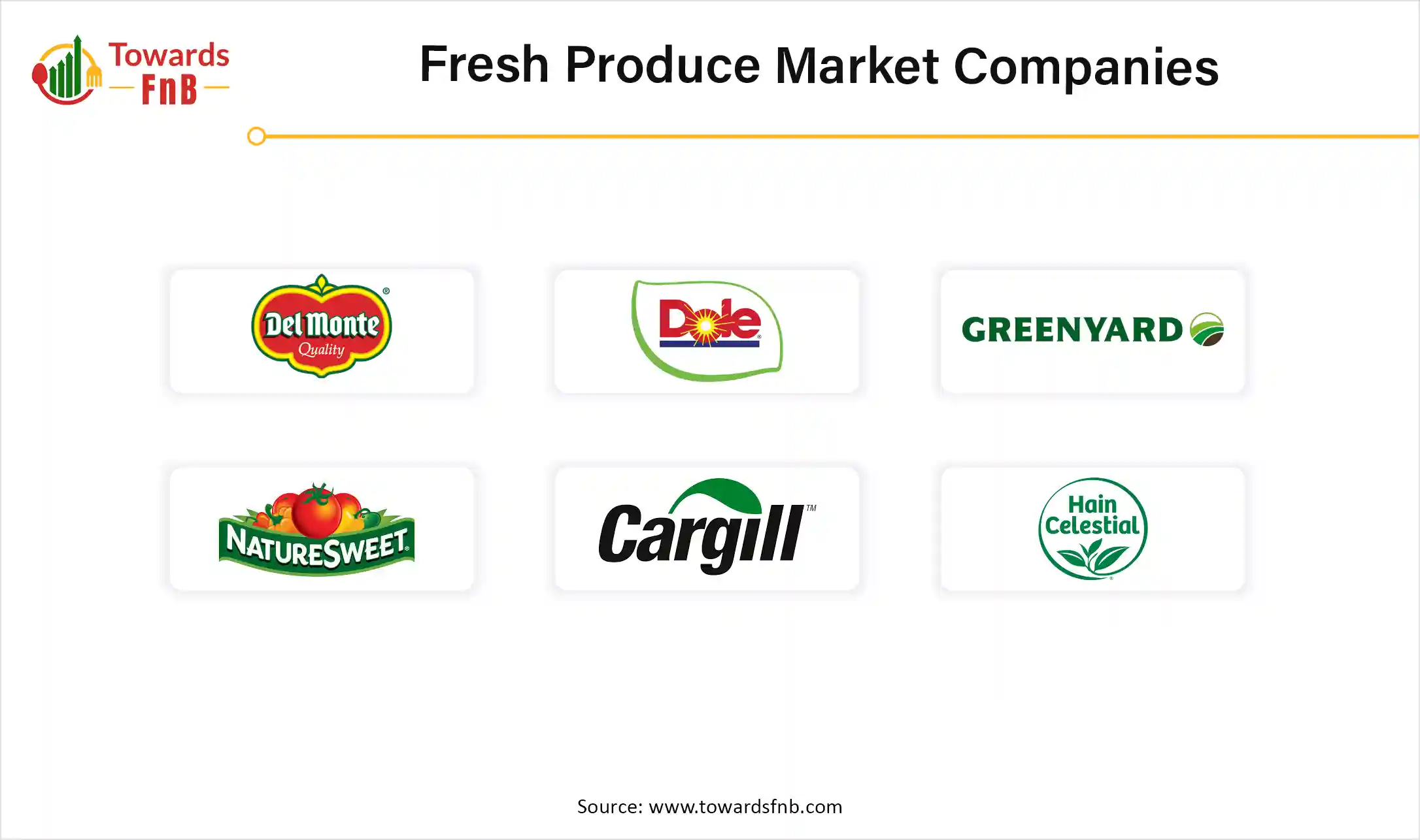 Fresh Produce Market Companies