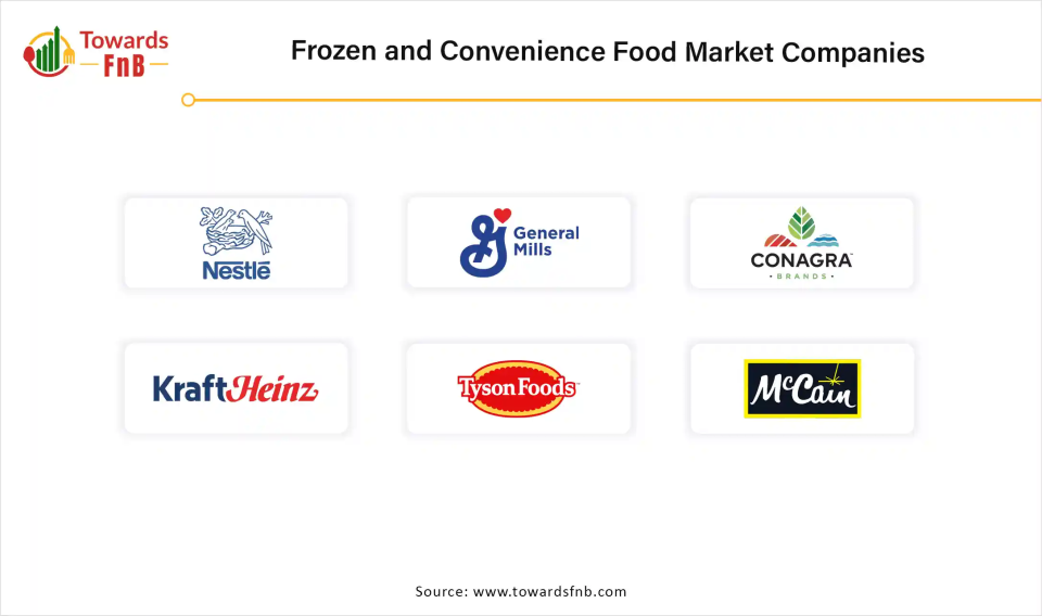Frozen and Convenience Food Market Companies 