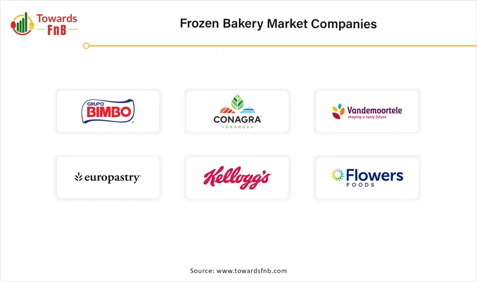 Frozen Bakery Market Companies