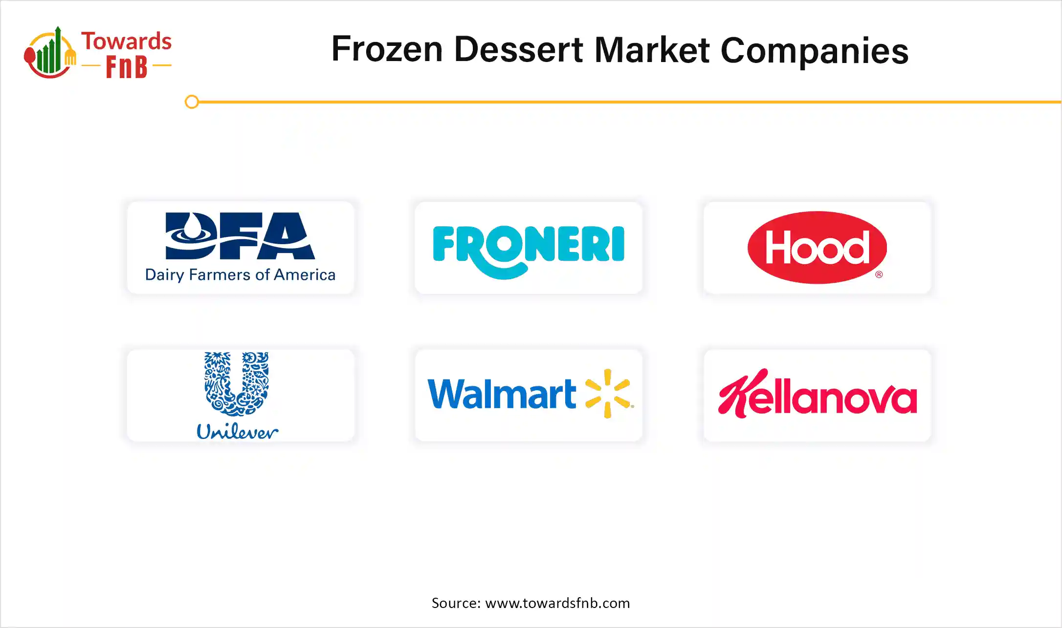 Frozen Dessert Market companies