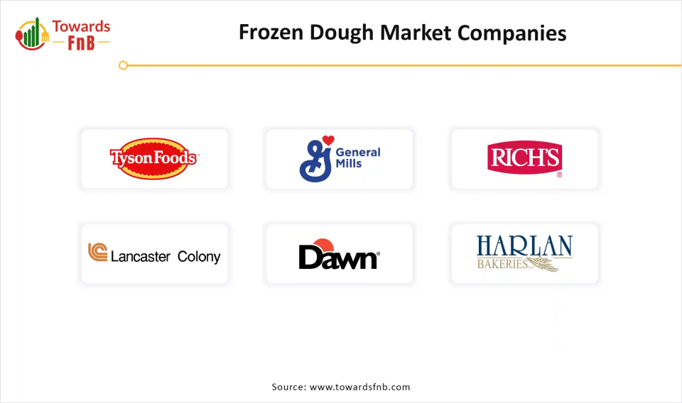 Frozen Dough Market Companies