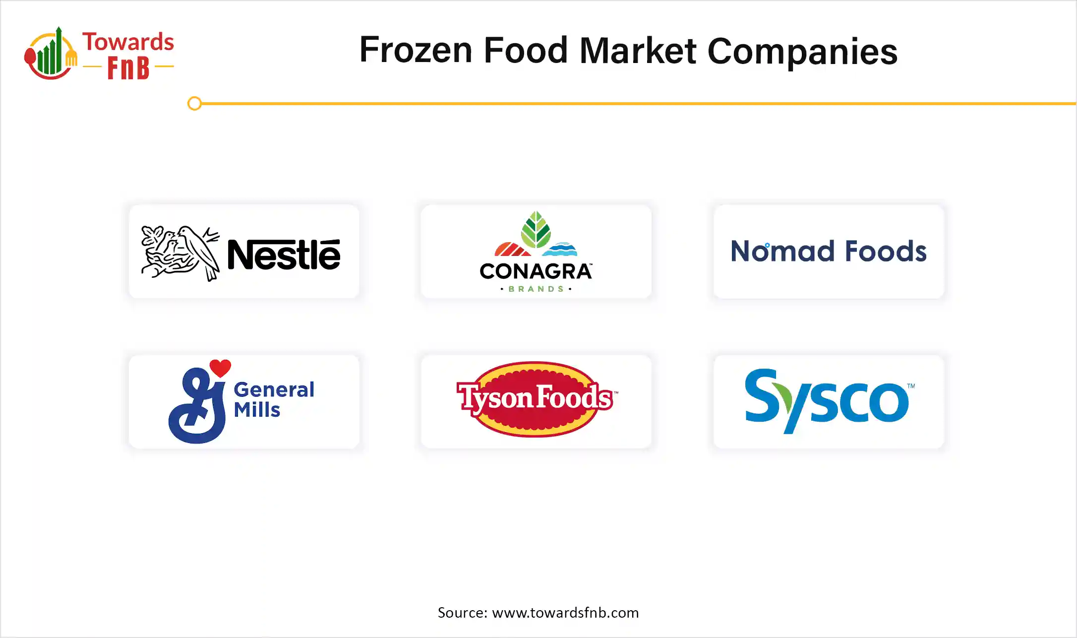 Frozen Food Market Companies